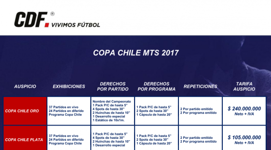Descargar tarifario Copa Chile MTS